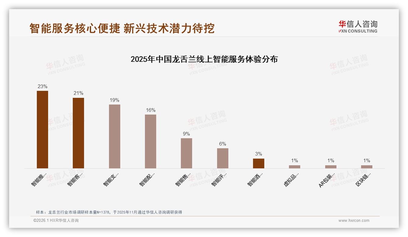 华信人咨询独家披露：37%消费者高度依赖促销龙舌兰品牌应锁客而非降价-2026年1月-龙舌兰-38