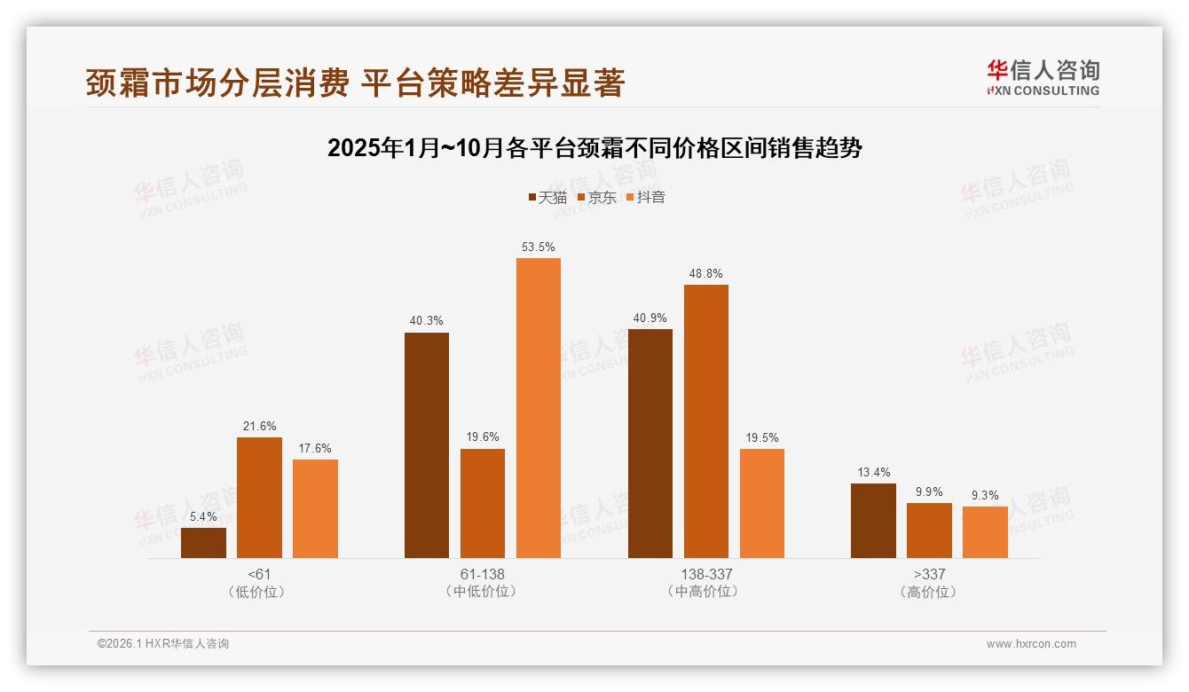 华信人咨询权威发布：70%以上复购率仅50%，颈霜品牌忠诚度仍待加固-2026年1月-颈霜-38