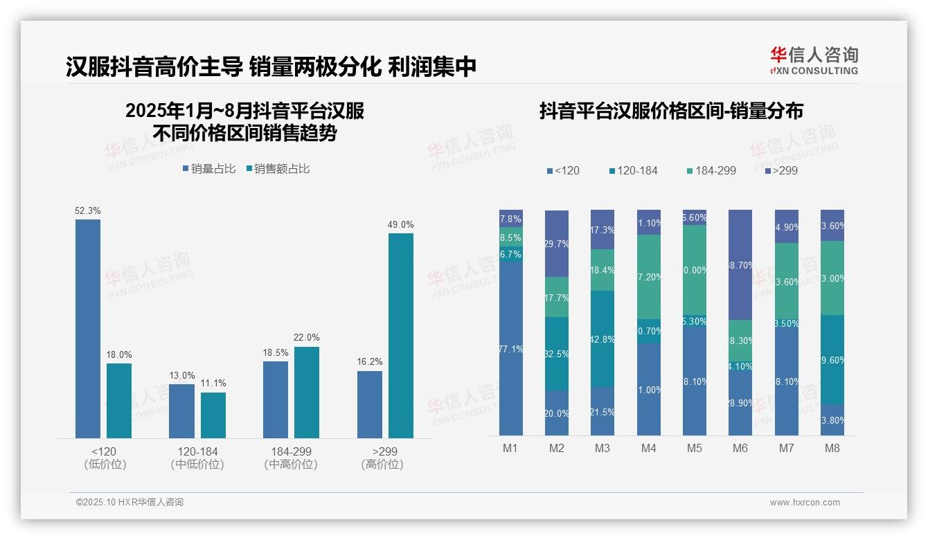 华信人咨询报告解读：为何说高端汉服贡献京东61.2%销售额-2025年10月-汉服-38