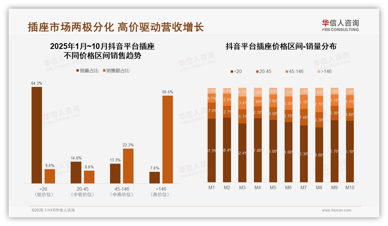 智能插座仅15%渗透率，场景联动激活28%家庭升级潜力——华信人咨询专题解读-2026年1月-插座-38