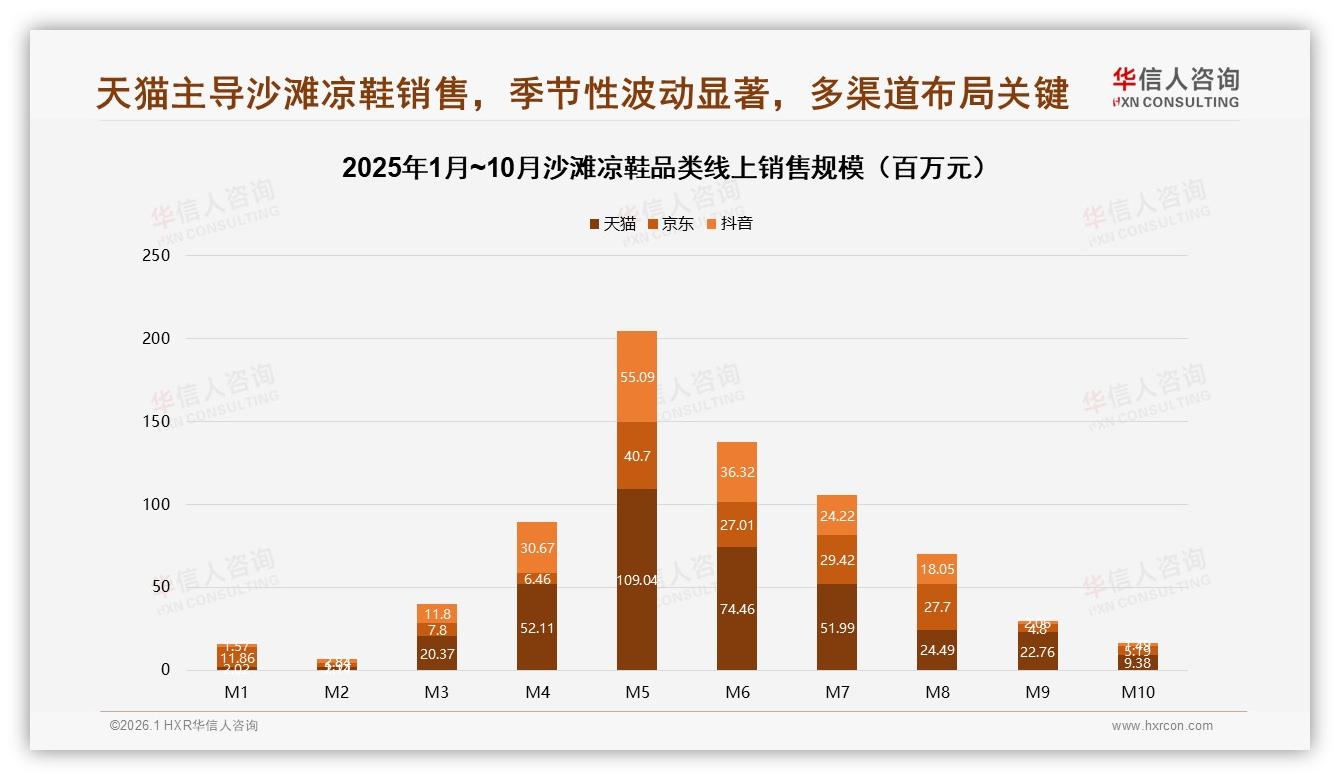国产品牌89%压倒进口，34%价格敏感型消费者主导，高端升级窗口现——华信人咨询独家披露-2026年1月-沙滩凉鞋-38