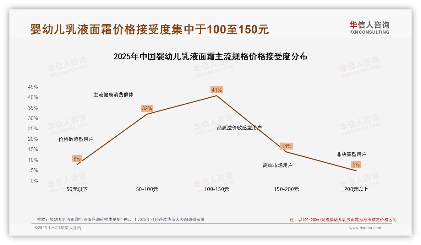 华信人咨询趋势雷达：抖音低价51.6%销量占比，婴幼儿乳液面霜白牌靠直播冲量-2026年1月-婴幼儿乳液面霜-38