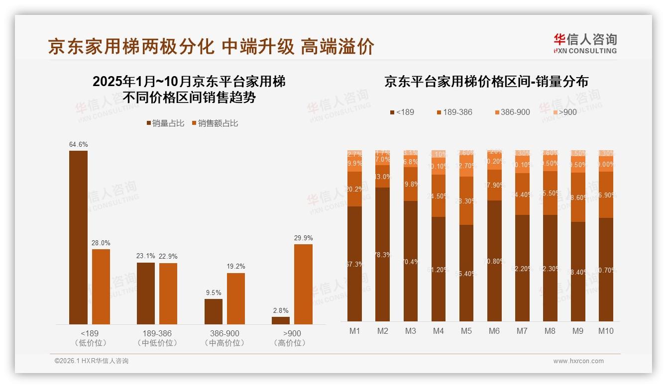 华信人咨询家用梯品类年报：87%国产品牌占领市场，安全优先型占28%需求升级-2026年1月-家用梯-38