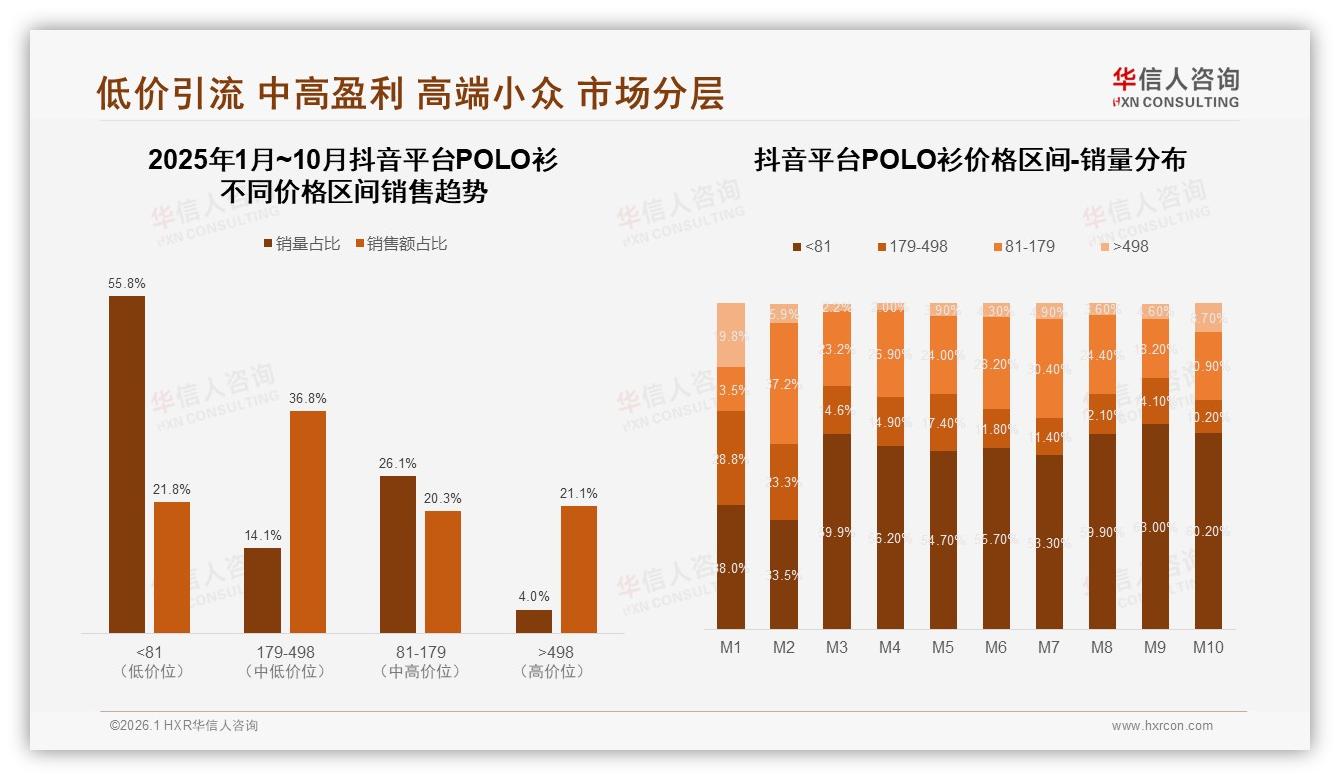 37%消费者首选纯棉POLO衫，22%人年购3到5件促品牌推棉料升级——华信人咨询行业观察-2026年1月-POLO衫-38