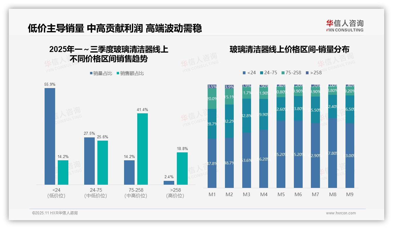 重磅发现：抖音以72.1%份额主导玻璃清洁器市场，华信人咨询报告发布-2025年11月-玻璃清洁器-38