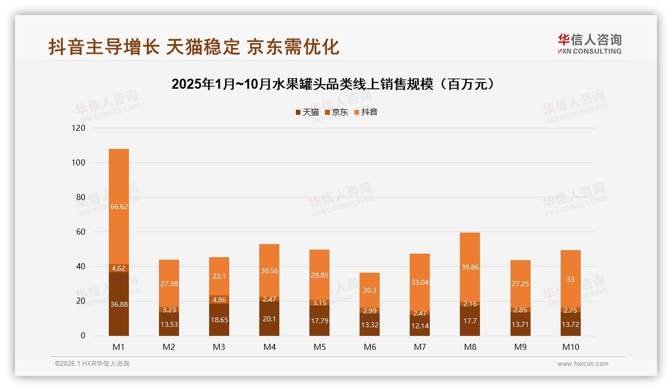 抖音58%销售额领跑水果罐头，42%用户信美食博主，内容电商红利爆发——华信人咨询趋势雷达-2026年1月-水果罐头-38