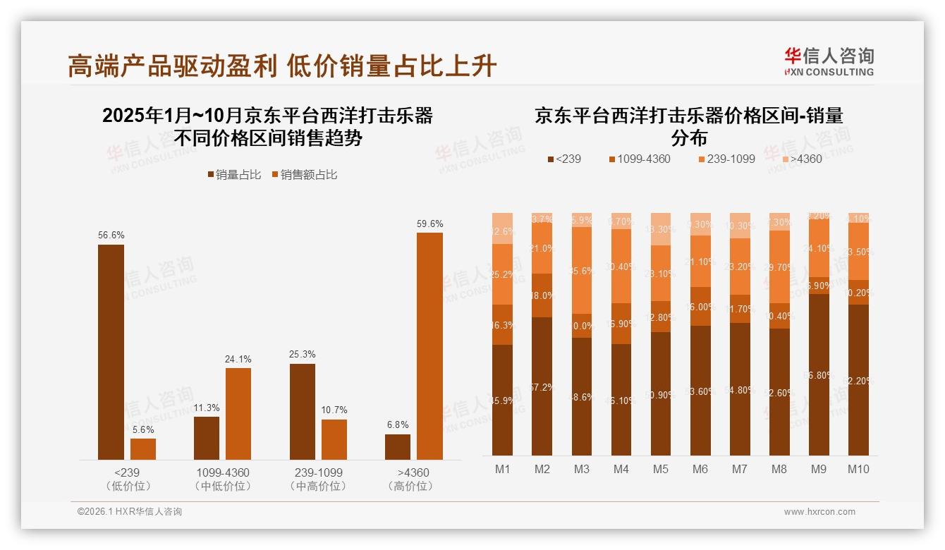 智能推荐31%需求觉醒，西洋打击乐器售后AI客服成新体验蓝海——华信人咨询独家披露-2026年1月-西洋打击乐器-38