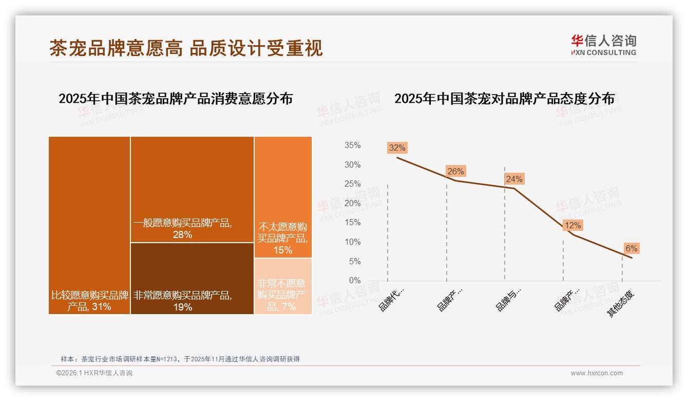 华信人咨询独家披露：62%消费者愿推荐却困于小众认知，茶宠破圈待破局-2026年1月-茶宠-38