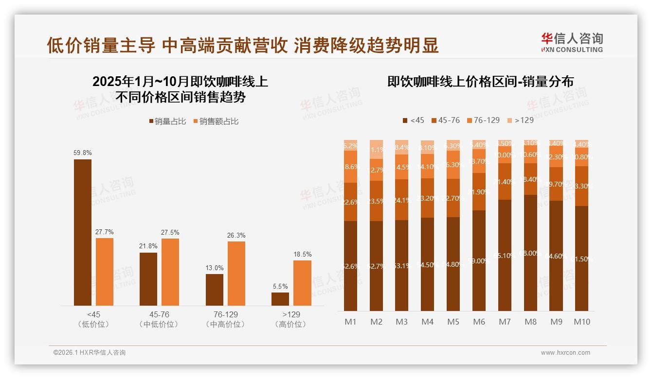 华信人咨询品类洞察：26至35岁人群占比41%即饮咖啡成中高收入刚需-2026年1月-即饮咖啡-38