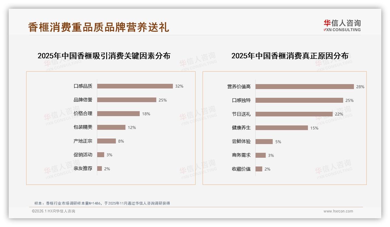 抖音42~70元香榧销量33.3%贡献50%销售额，内容电商效率最优——华信人咨询独家披露-2026年1月-香榧-38