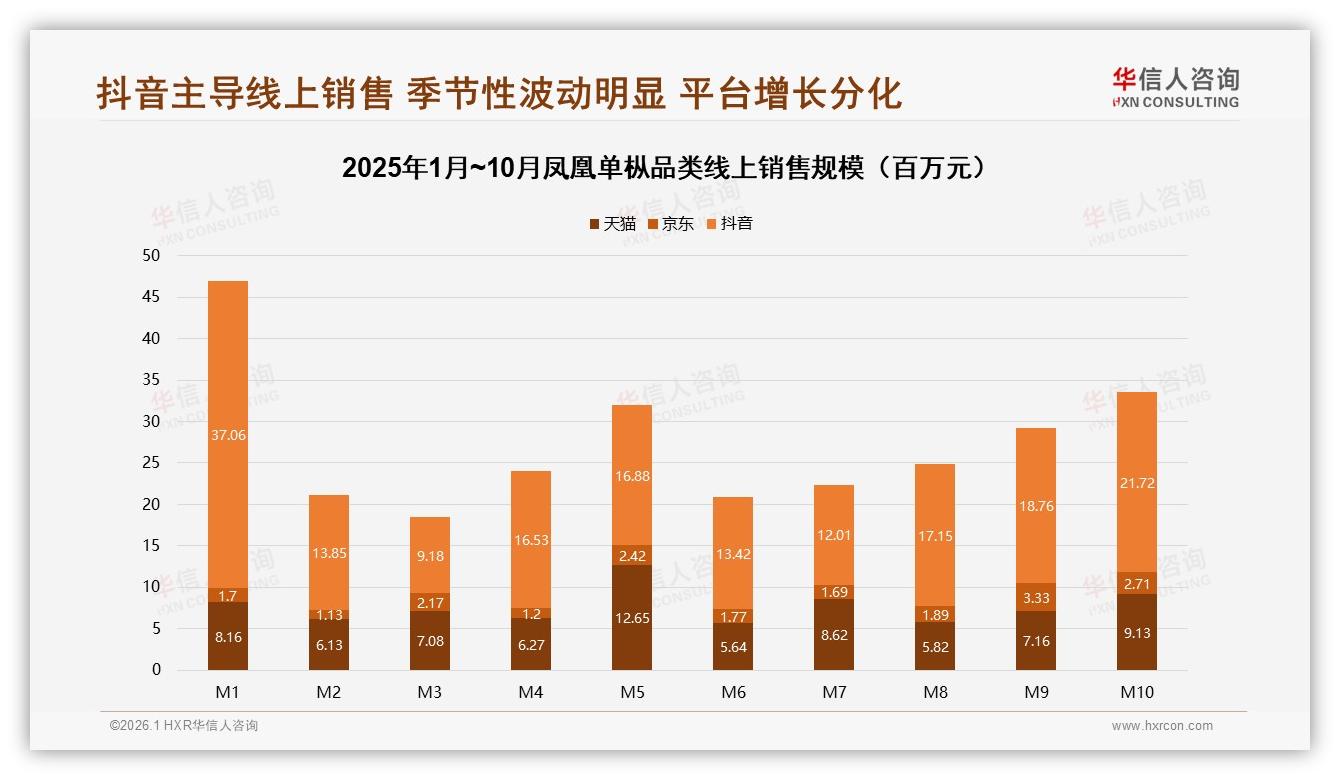 微信朋友圈38%私域流量主导，华信人咨询研报速览：凤凰单枞社交裂变打法-2026年1月-凤凰单枞-38