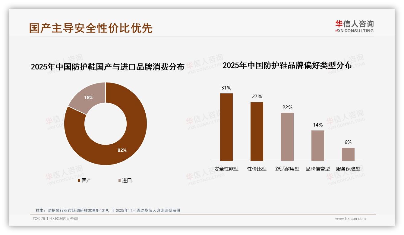 国产占比82%碾压进口，防护鞋本土供应链完胜——华信人咨询权威发布-2026年1月-防护鞋-38