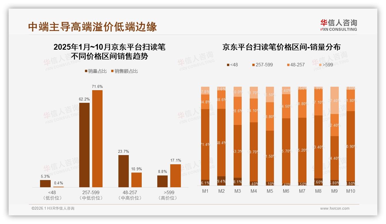 扫读笔线上购买72%集中淘宝京东拼多多仅11%——华信人咨询年度复盘-2026年1月-扫读笔-38