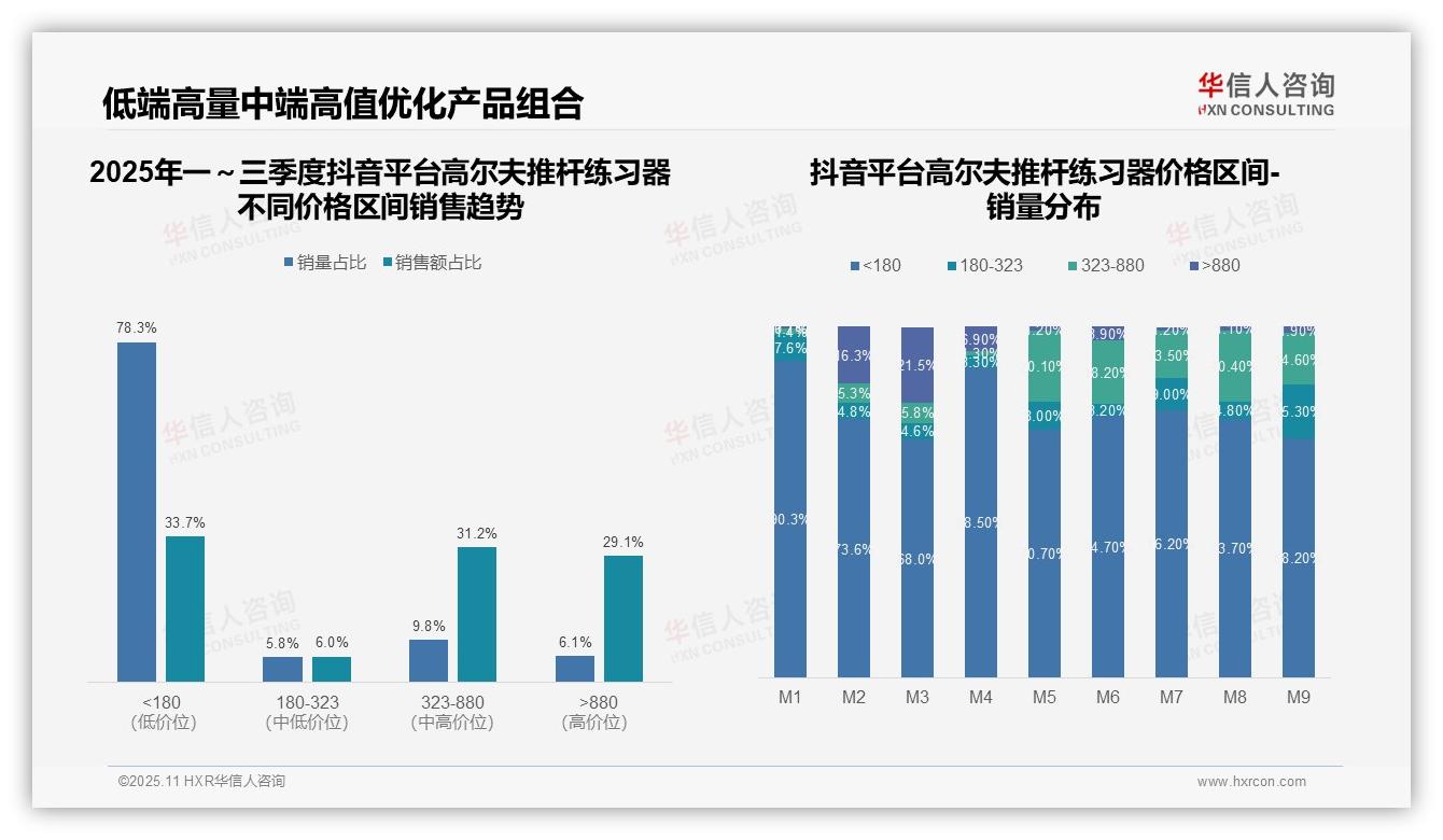 高端推杆练习器驱动31.9%销售额——华信人咨询研究报告关键发现-2025年11月-高尔夫推杆练习器-38