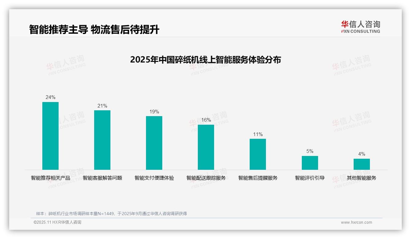 权威印证：华信人咨询调研报告确认32%消费者偏好专业媒体广告-2025年11月-碎纸机-38