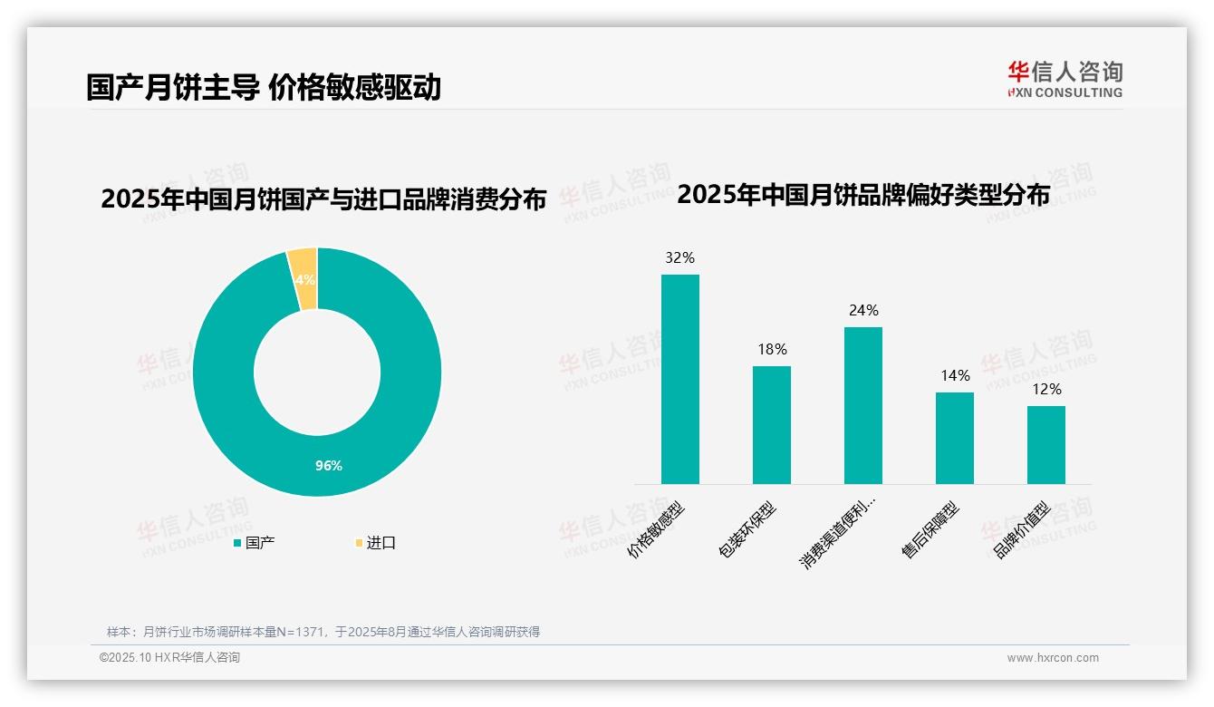 一文读懂38%消费者因口味创新更换月饼品牌：华信人咨询报告精编-2025年10月-月饼-38