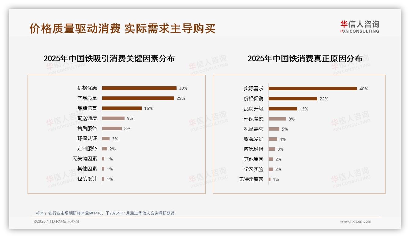 华信人咨询品类洞察：工业建筑41%需求稳，定制环保铁潜力小-2026年1月-铁-38