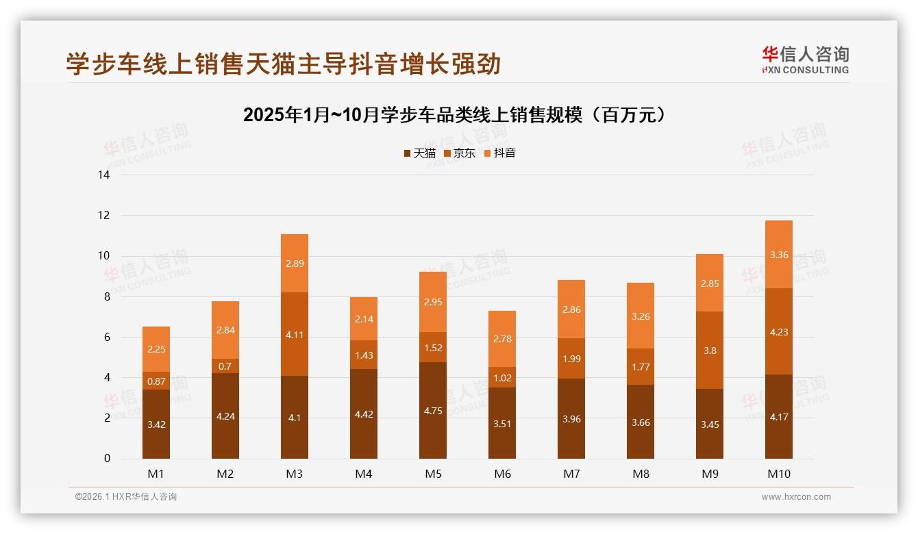73%家长只买一次学步车，多功能轻便款占59%份额——华信人咨询趋势雷达报告-2026年1月-学步车-38