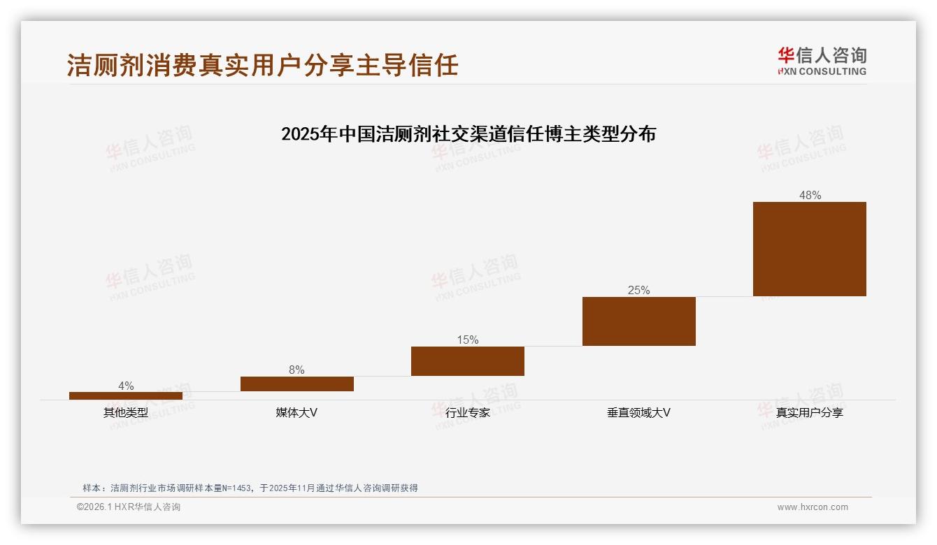 华信人咨询洁厕剂品类年报：87%国货占比揭示本土品牌黄金窗口-2026年1月-洁厕剂-38