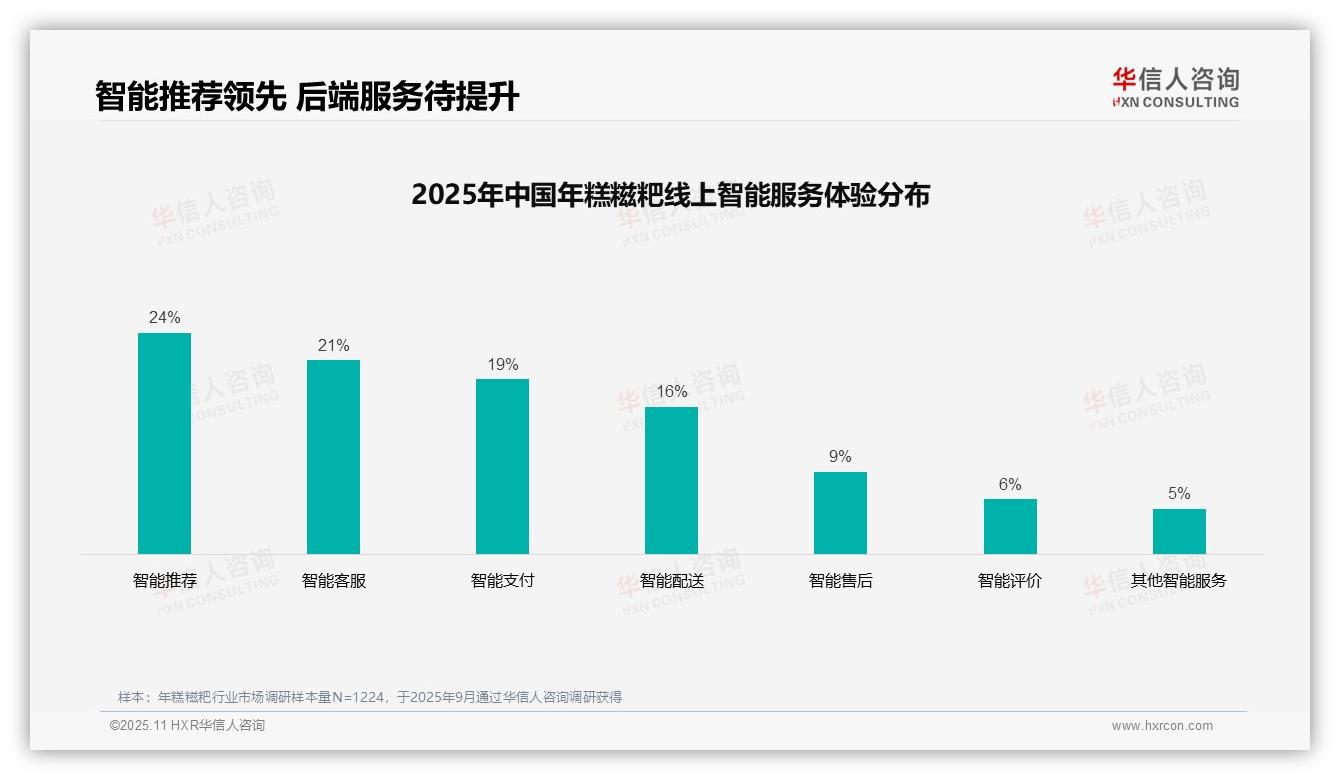 37%消费者信赖亲友口碑推荐，华信人咨询报告完整数据已发布-2025年11月-年糕糍粑-38