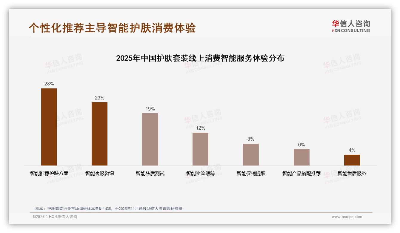 华信人咨询报告解读：79%女性主导护肤套装消费，26~35岁占比41%引爆中端市场-2026年1月-护肤套装-38