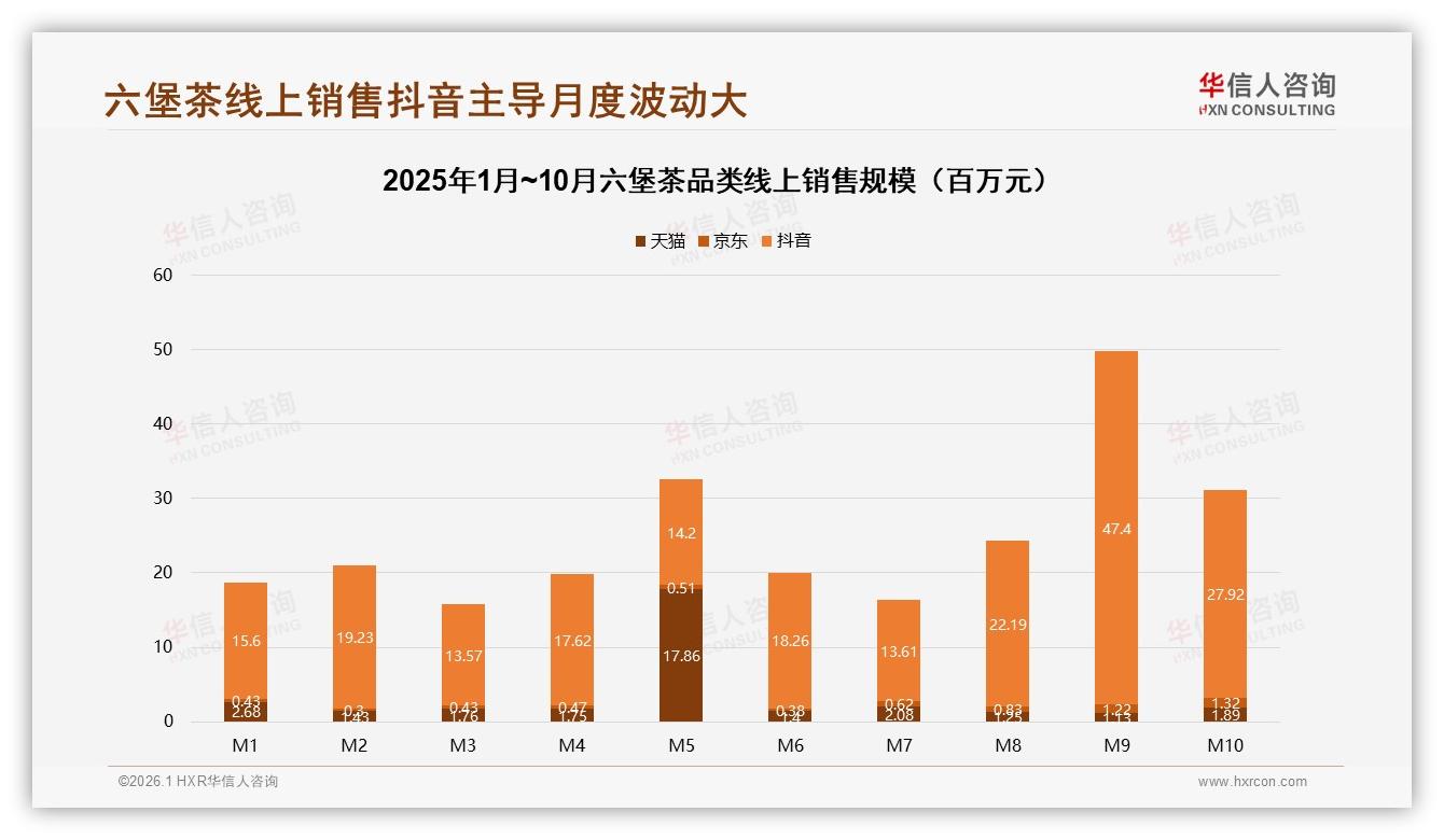 抖音高端占比33.4%，六堡茶直播哑铃定价策略——华信人咨询趋势雷达-2026年1月-六堡茶-38