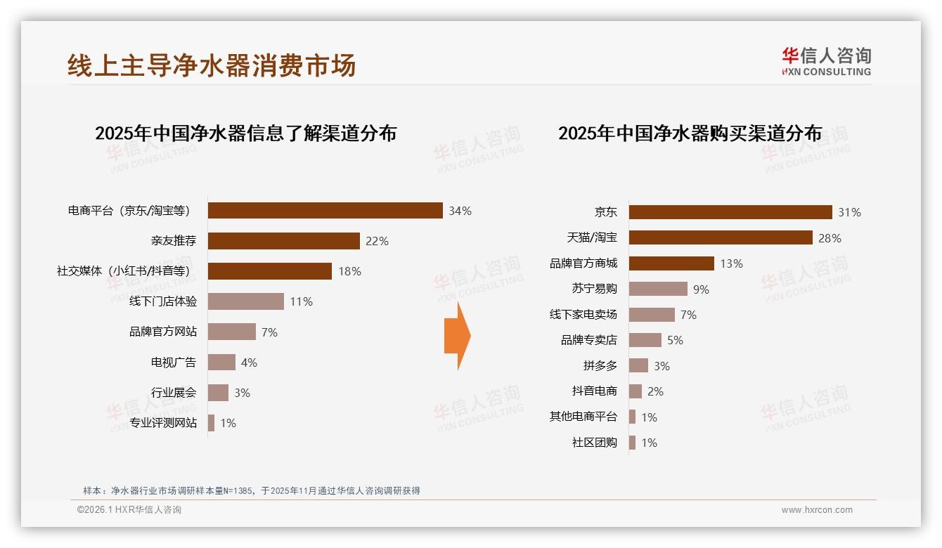 华信人咨询权威发布：67%净水器用户愿主动推荐，换芯麻烦成最大阻碍-2026年1月-净水器-38