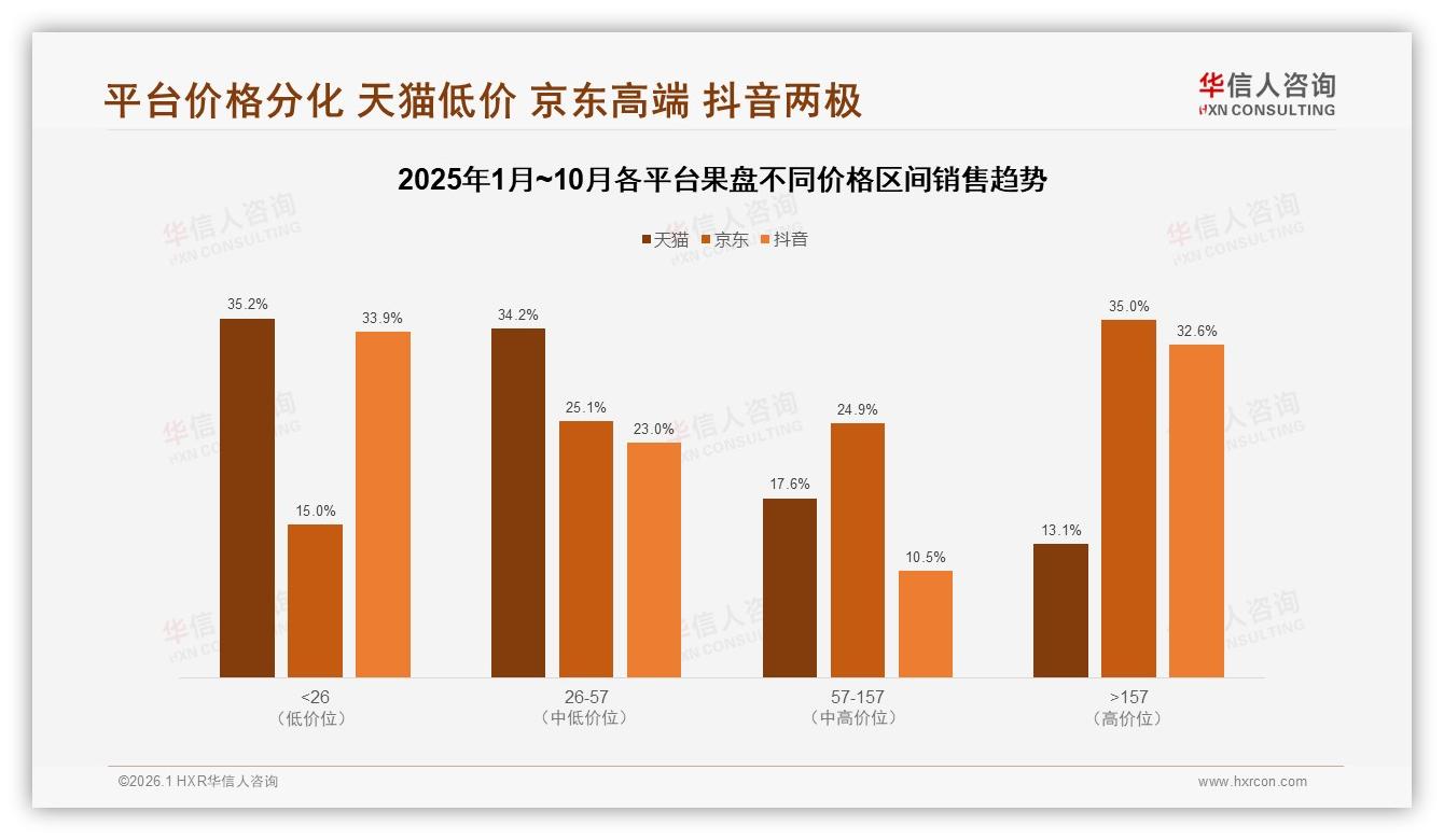 华信人咨询独家披露：果盘复购率30~50%区间占31%忠诚度待提升-2026年1月-果盘-38