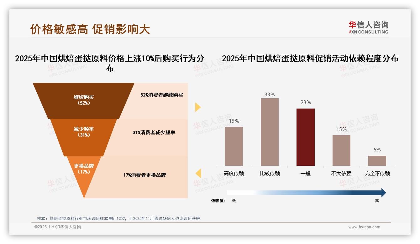 74%用户愿推荐烘焙蛋挞原料却嫌品质不稳，新鲜度成复购关键——华信人咨询报告披露-2026年1月-烘焙蛋挞原料-38