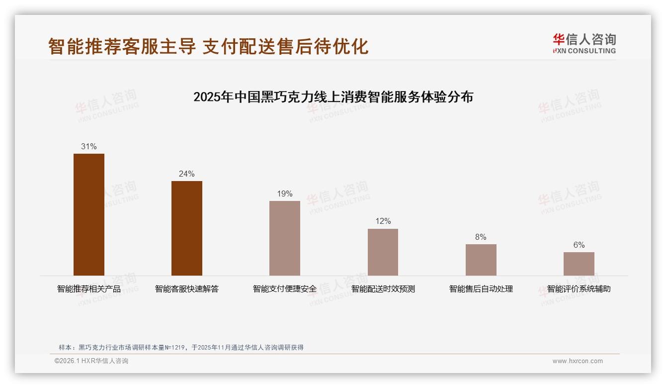 华信人咨询趋势雷达：冬季消费占35%，晚间40%场景驱动黑巧克力增长-2026年1月-黑巧克力-38