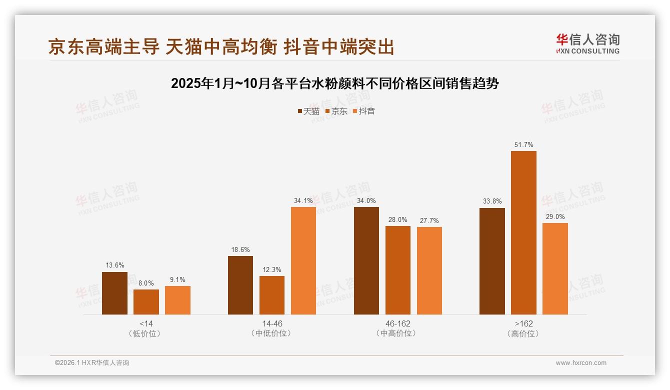 退货体验满意度仅63%拖后腿，优化退货流程撬动复购——华信人咨询水粉颜料消费蓝皮书-2026年1月-水粉颜料-38
