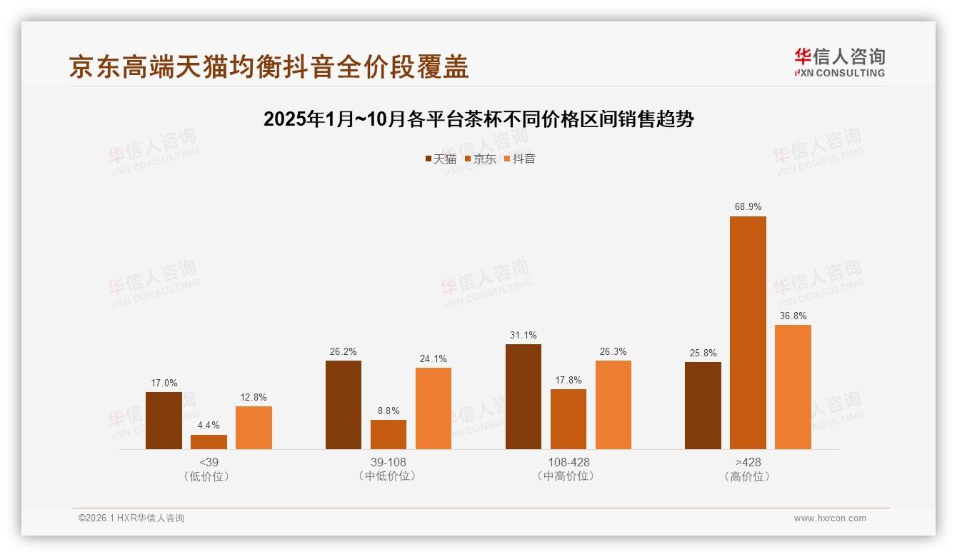52%消费者继续购买，茶杯品牌可适度提价10%考验忠诚度——华信人咨询-2026年1月-茶杯-38