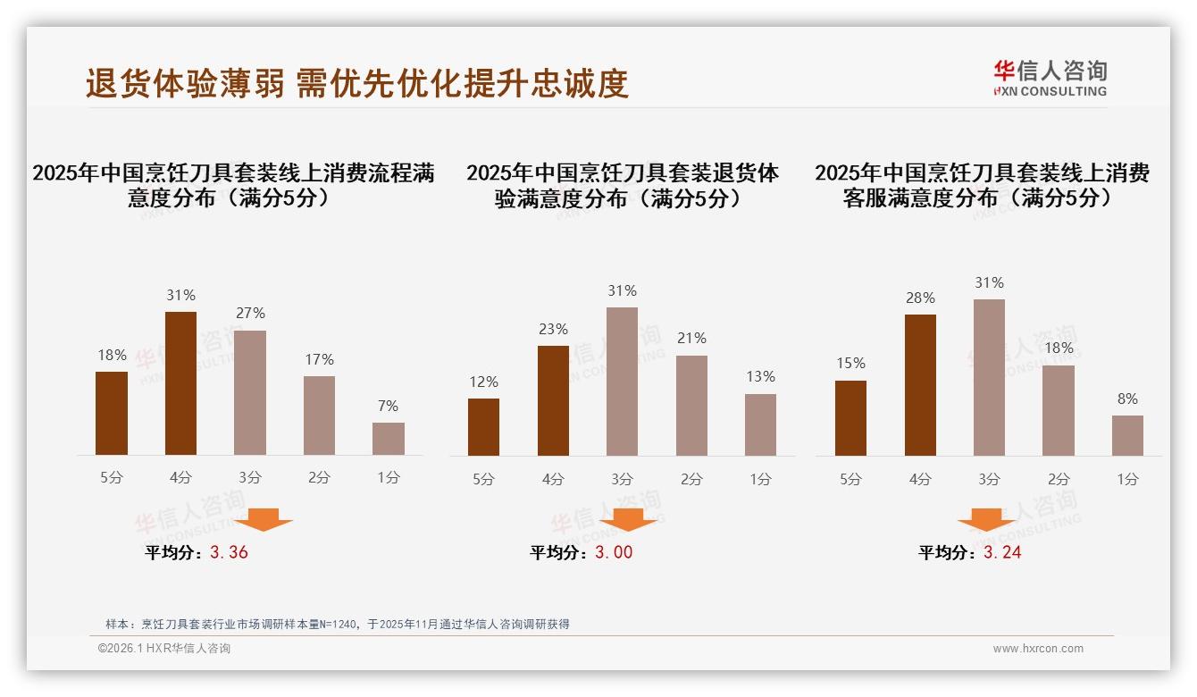 华信人咨询权威发布：国产烹饪刀具套装占比68%，品质升级正当时-2026年1月-烹饪刀具套装-38