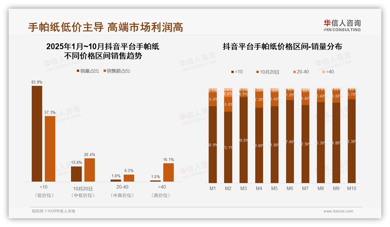 手帕纸38%用户因价格换品牌，58%涨价仍继续买——华信人咨询消费研究-2026年1月-手帕纸-38