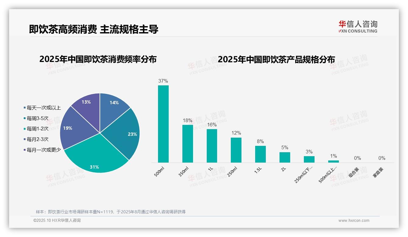 68%即饮茶消费者独立决策——华信人咨询趋势报告摘要-2025年10月-即饮茶-38