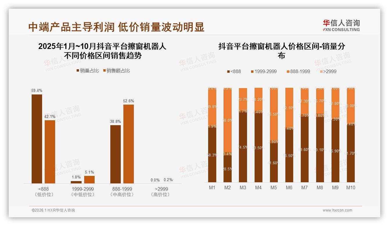 华信人咨询年度复盘：31%春季大扫除场景催生擦窗机器人年度首波销售高峰-2026年1月-擦窗机器人-38