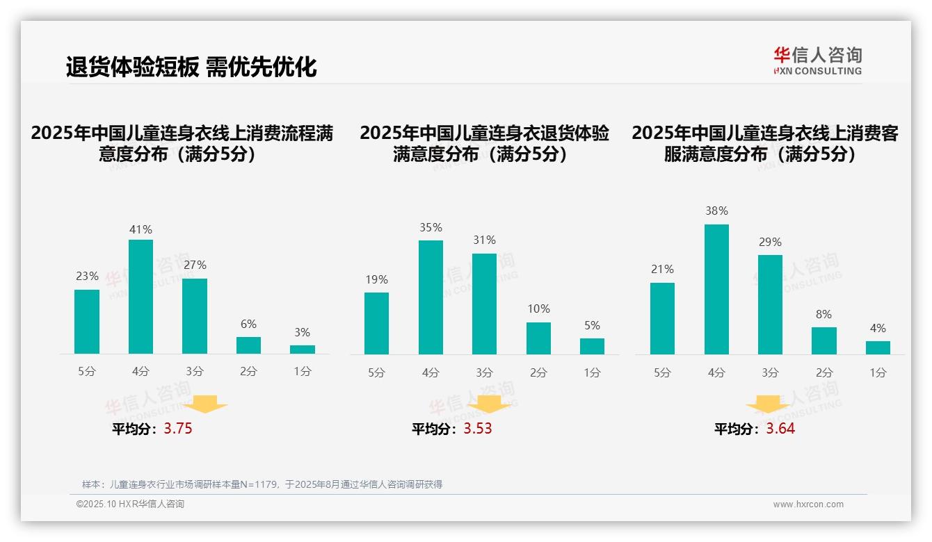 华信人咨询发布专项报告：亲友口碑推荐占38%主导消费决策-2025年10月-儿童连身衣-38