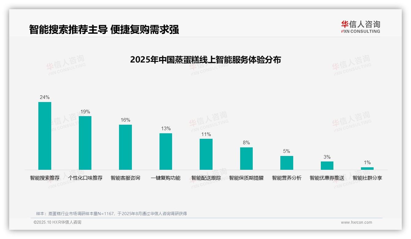 据华信人咨询报告：社交媒体广告主导家庭消费决策31%-2025年10月-蒸蛋糕-38