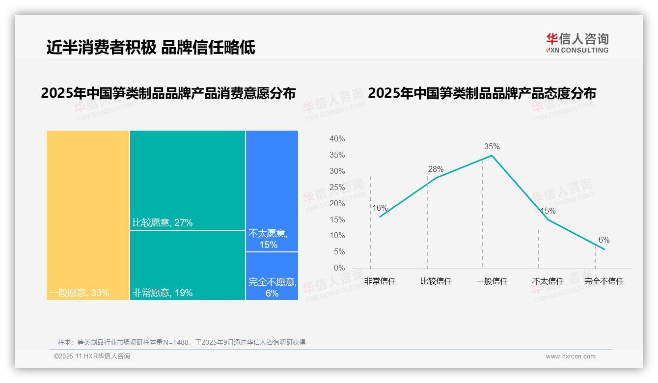 94%消费者偏好国产品牌——华信人咨询白皮书核心观点-2025年11月-笋类制品-38
