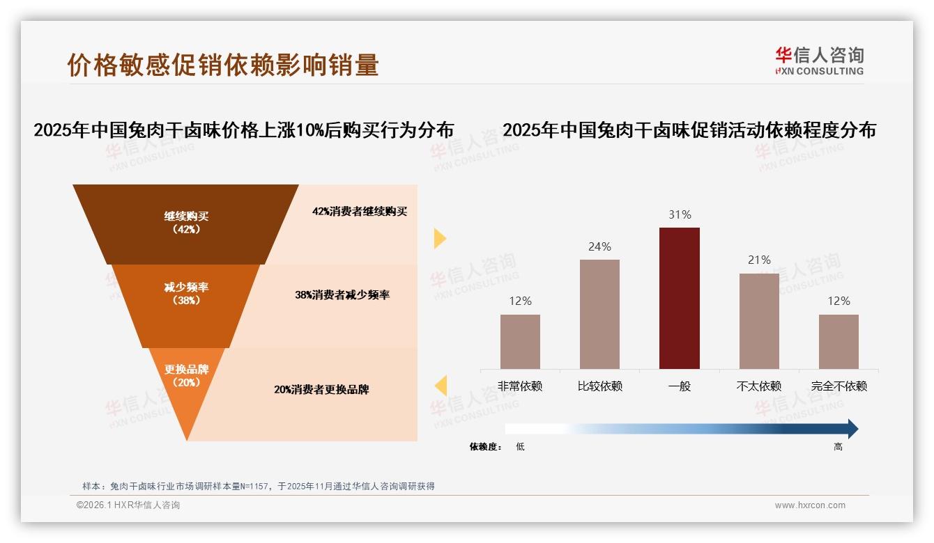 兔肉干卤味真实用户分享34%影响力超品牌促销18%，华信人咨询趋势雷达报告-2026年1月-兔肉干卤味-38