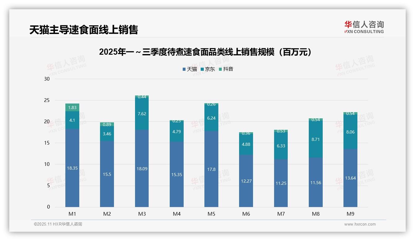 高端产品贡献17%销售额，华信人咨询年度报告精华-2025年11月-待煮速食面-38
