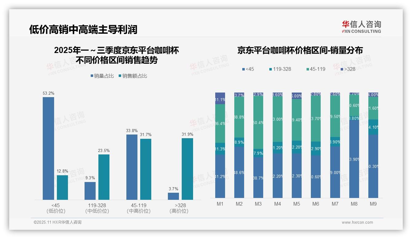 华信人咨询报告出炉，指出低价咖啡杯销量占比83.9%驱动市场增长-2025年11月-咖啡杯-38