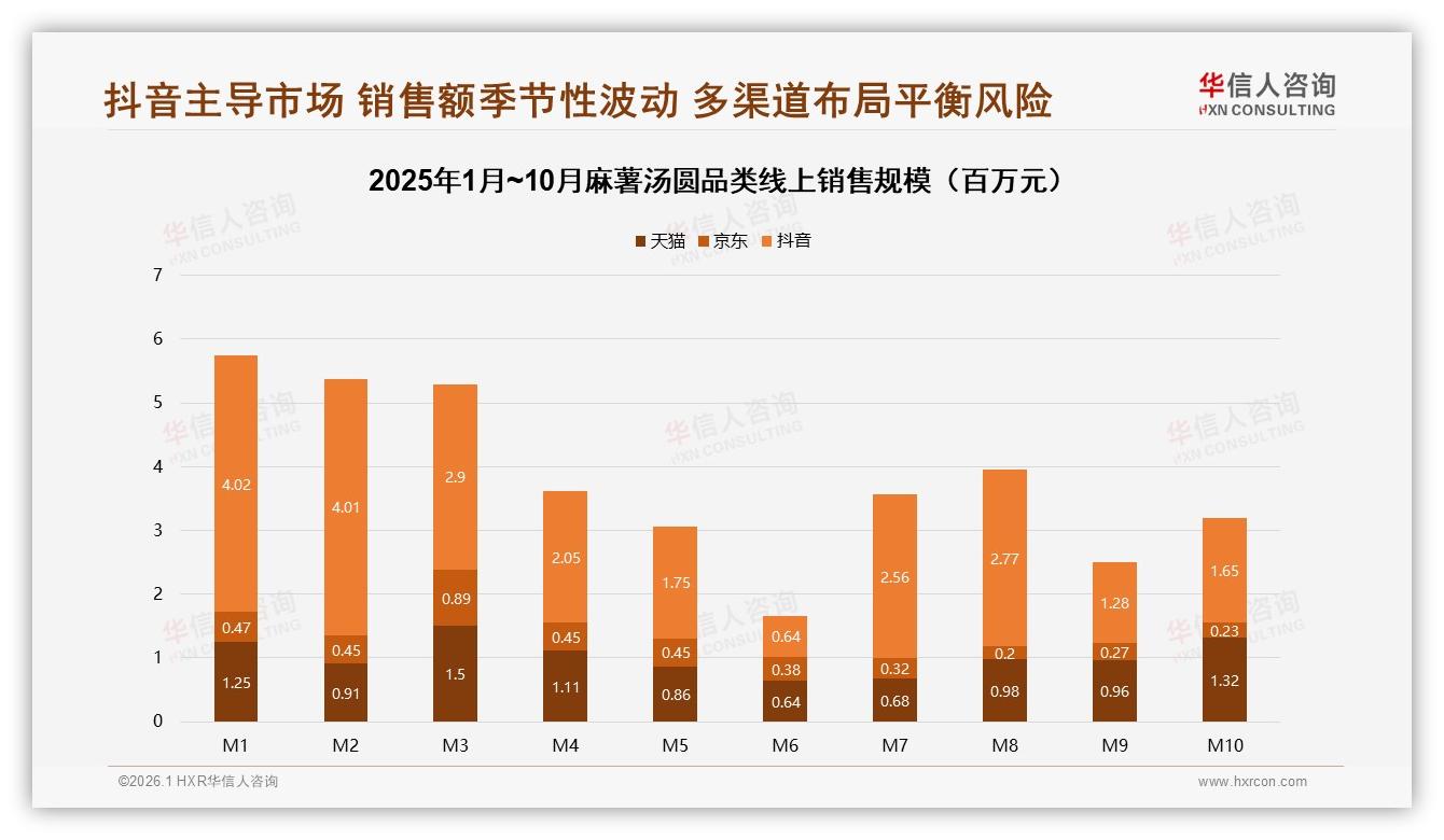 华信人咨询独家披露：抖音66.7%销售额占比成麻薯汤圆第一渠道-2026年1月-麻薯汤圆-38