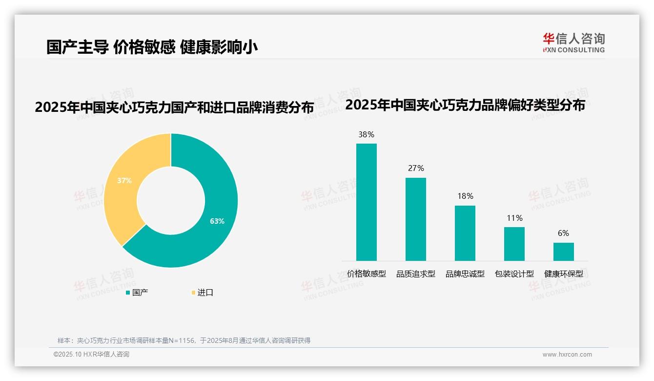 41%消费者因新口味更换品牌，该趋势获华信人咨询报告支持-2025年10月-夹心巧克力-38