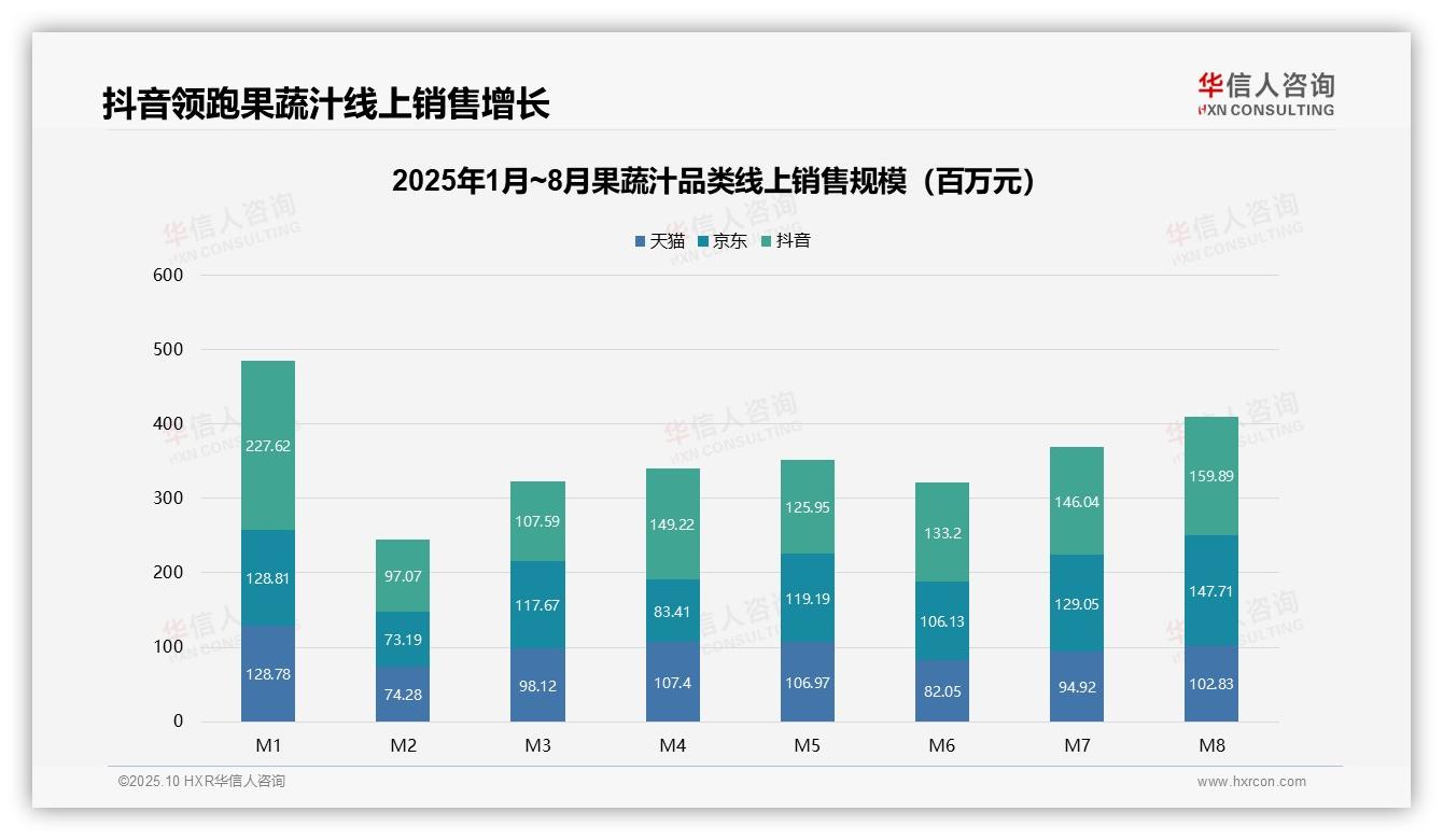 低价果蔬汁销量占比63%揭示消费降级，华信人咨询报告给出权威数据-2025年10月-果蔬汁-38