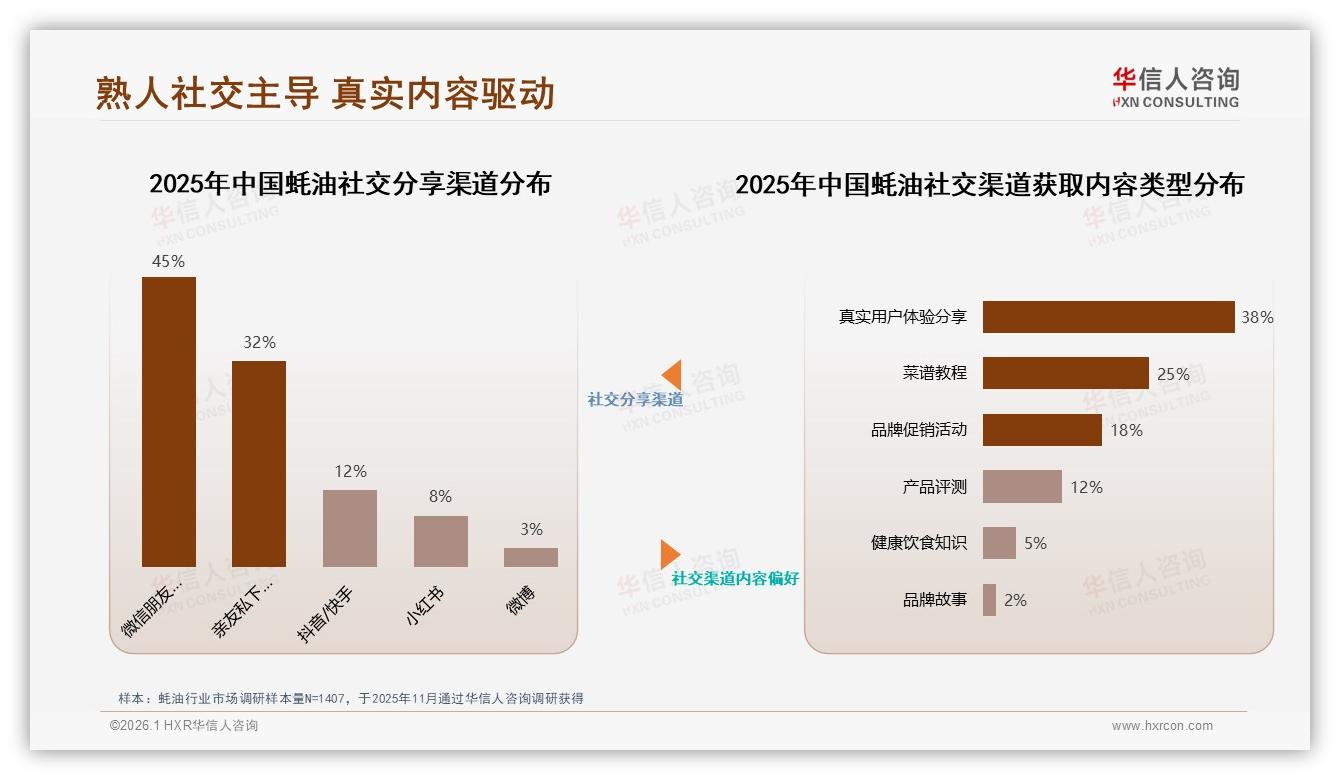 华信人咨询品类洞察：92%国产蚝油占主流，进口仅8%-2026年1月-蚝油-38