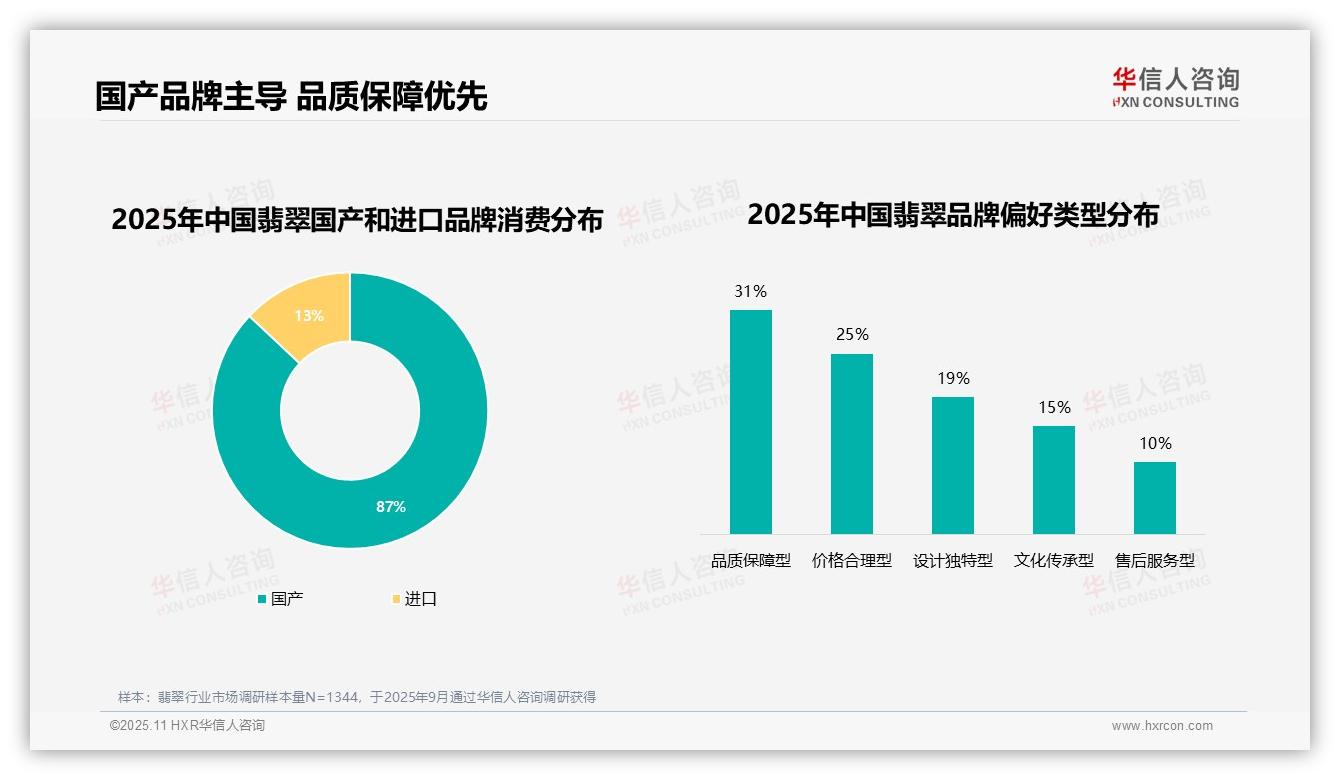 华信人咨询报告首次披露：品质不稳定致29%消费者流失-2025年11月-翡翠-38