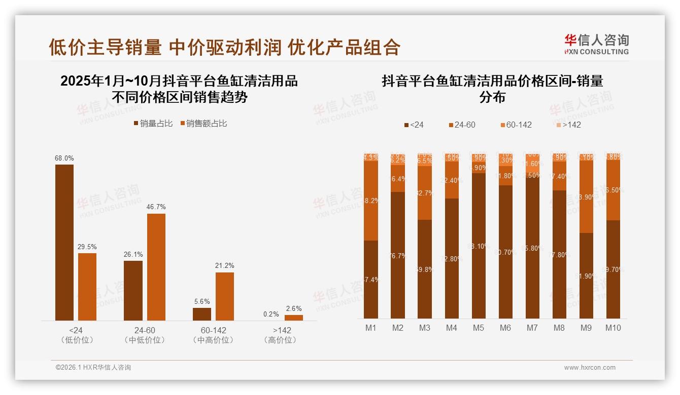华信人咨询鱼缸清洁用品品类年报：54%高推荐意愿，32%因效果一般流失-2026年1月-鱼缸清洁用品-38
