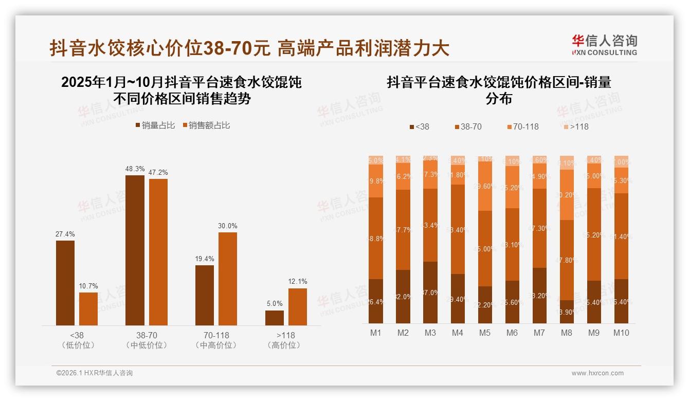 午餐31%晚餐44%速食水饺馄饨正餐场景占75%-2026年1月-速食水饺馄饨-38