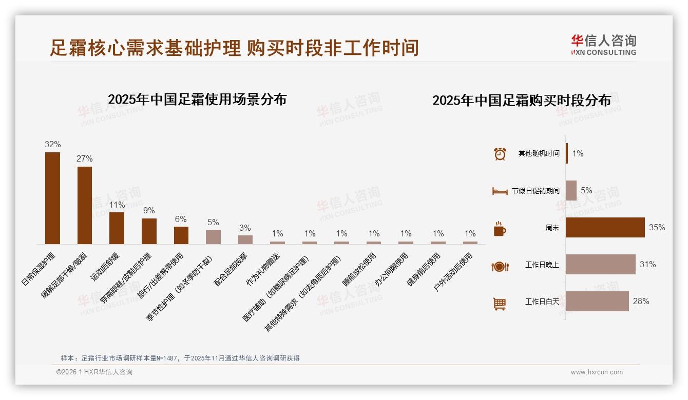 华信人咨询足霜品类年报：国产68%份额碾压进口，功效优先38%决策权重最高-2026年1月-足霜-38
